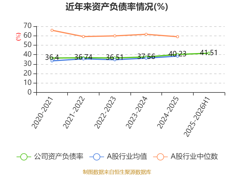 平潭发展（000592）2026年一季报简析：净利润同比下降141.8%