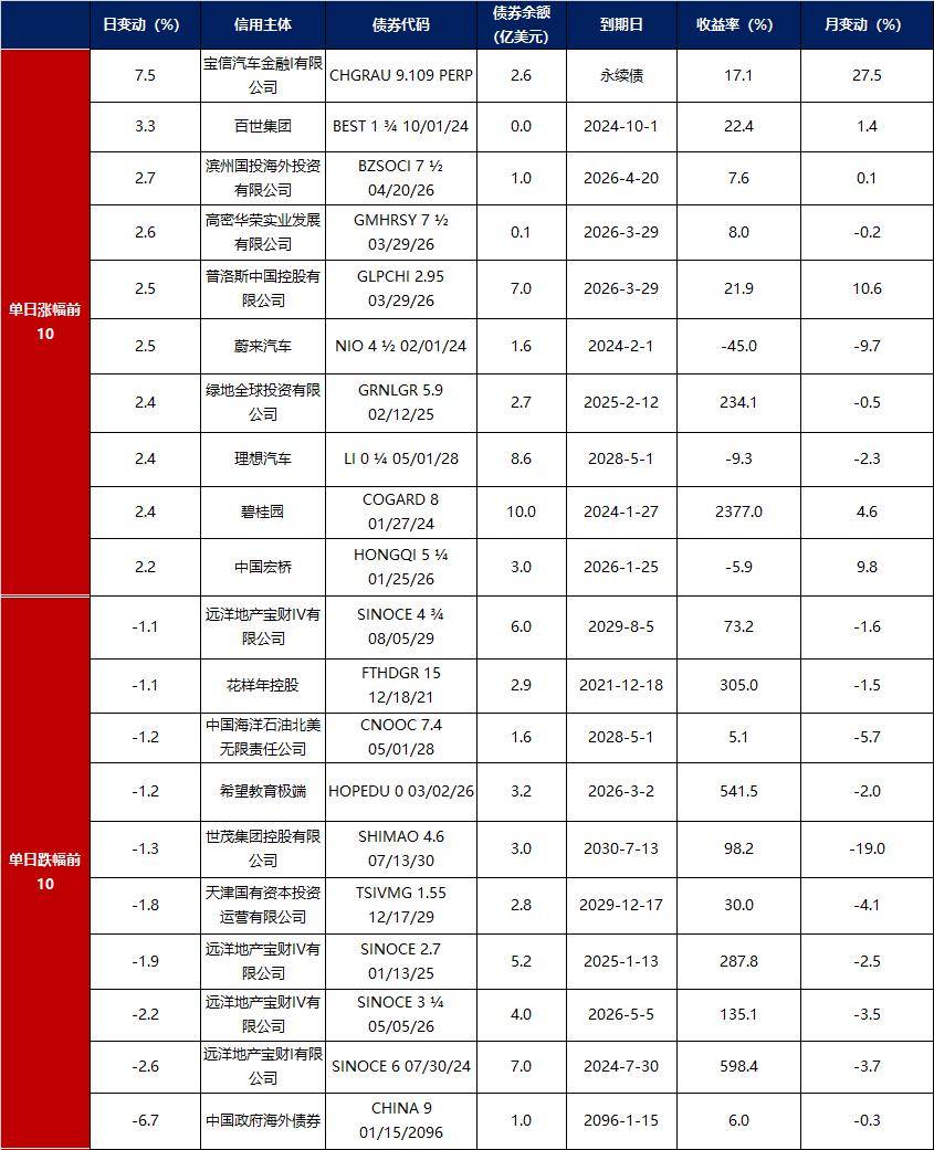 5月投资者倾向拉长久期以博取收益；4月制造业PMI继续处于扩张区间 | 债市日报04.30
