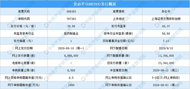安必平（688393）2026年一季报简析：营收上升亏损收窄，盈利能力上升