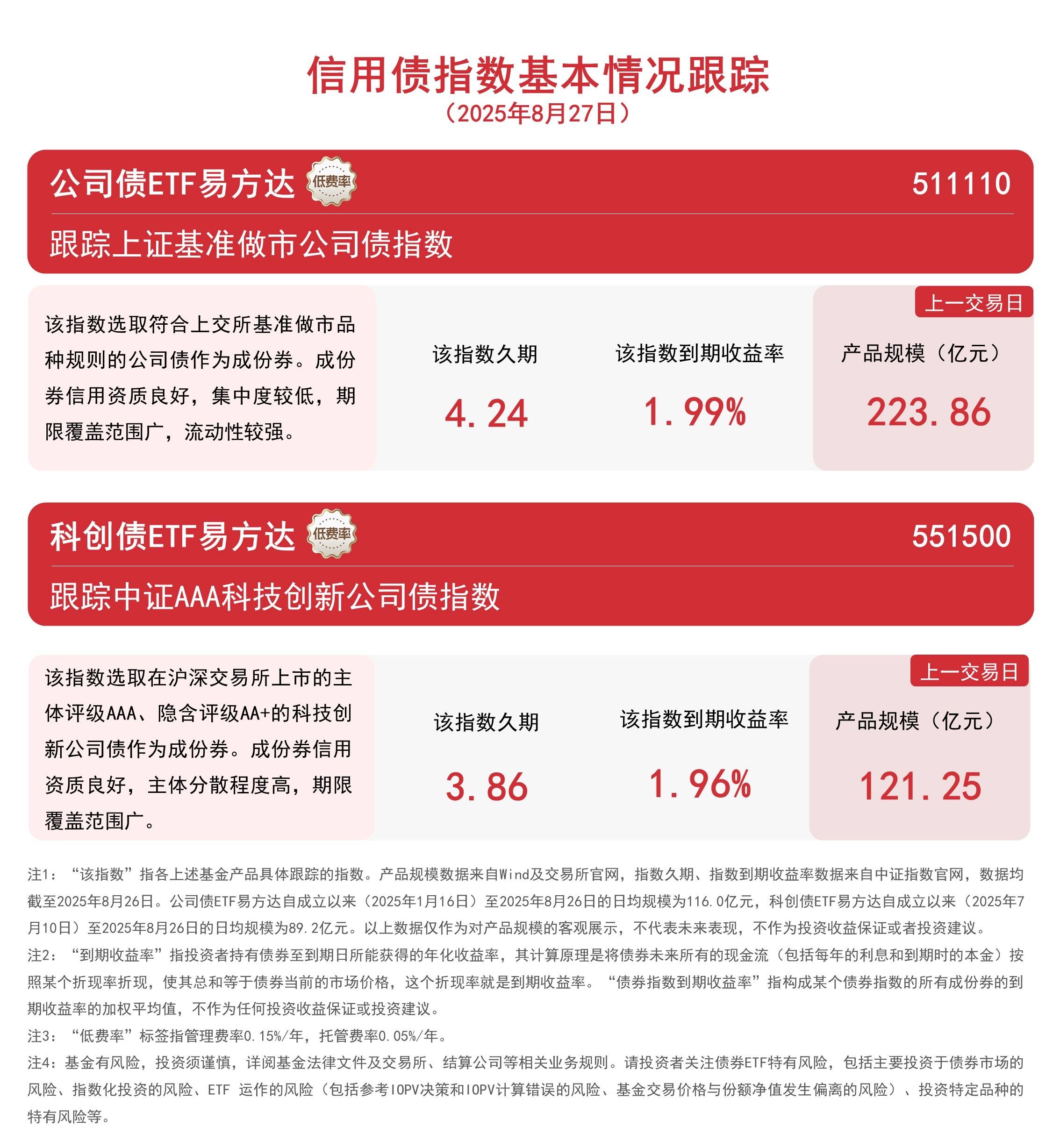 机器人板块震荡调整,指数跌逾2%,机器人ETF易方达(159530)获资金逆势加仓