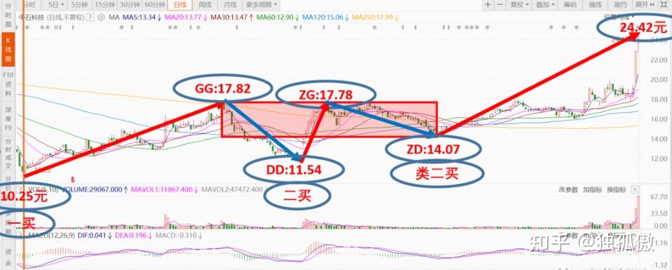 中石科技（300684）2026年一季报简析：营收净利润同比双双增长，公司应收账款体量较大