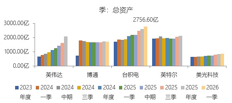 新锦动力（300157）2026年一季报简析：增收不增利，三费占比上升明显