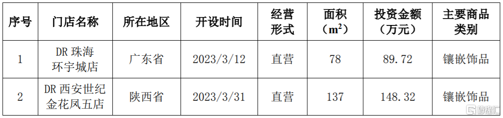 迪阿股份（301177）2026年一季报简析：净利润同比增长81.39%，存货明显上升