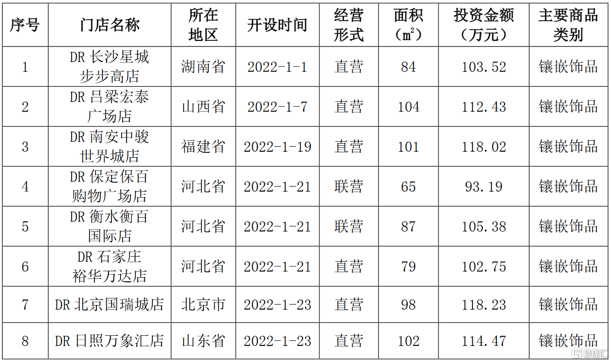 迪阿股份（301177）2026年一季报简析：净利润同比增长81.39%，存货明显上升