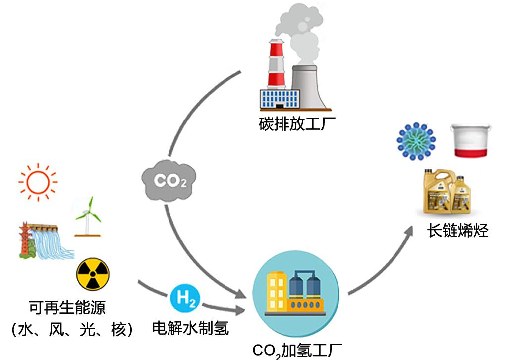 中国石化获得发明专利授权：“一种重整生成油加氢脱烯烃催化剂及制备方法与应用”