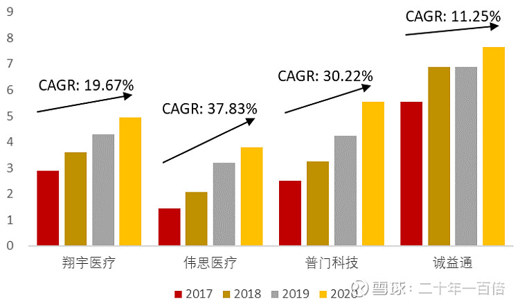 翔宇医疗获得发明专利授权：“一种多人对抗的作业康复训练方法及系统”