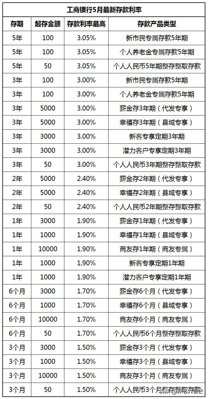 银行间主要利率债收益率午间普遍上行