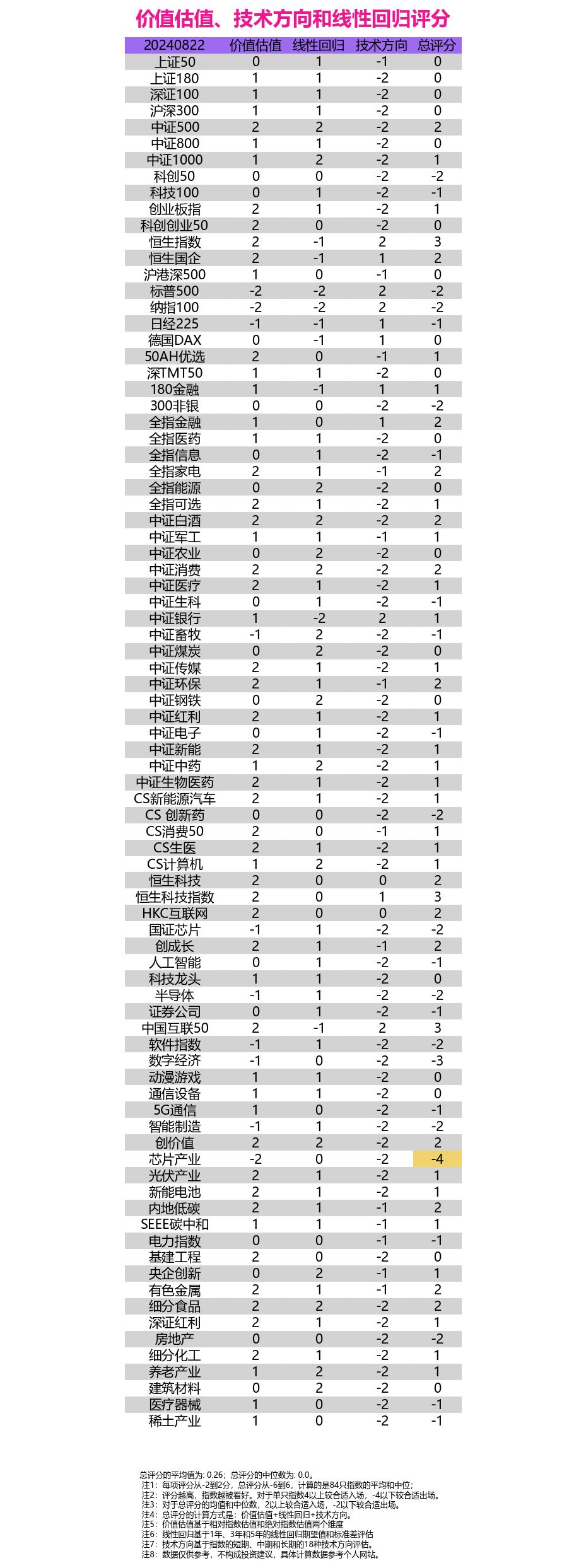 国债期货盘初多数下跌，30年期主力合约跌0.27%