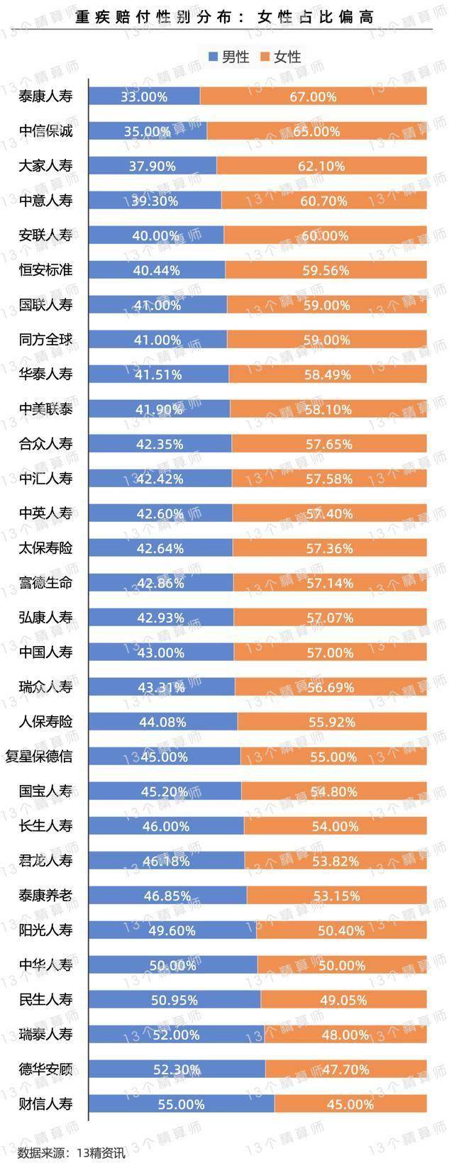 中国太保2025年归母净利润同比增长19%：寿险新业务价值同比增长40.1% 产险业务承保利润显著增长 　　