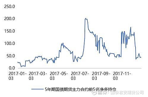 国债期货6日全线下跌,现券收益率上行