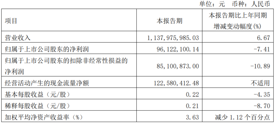 建霖家居获得发明专利授权：“一种调温装置”