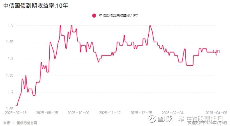 国债期货6日全线下跌,现券收益率上行