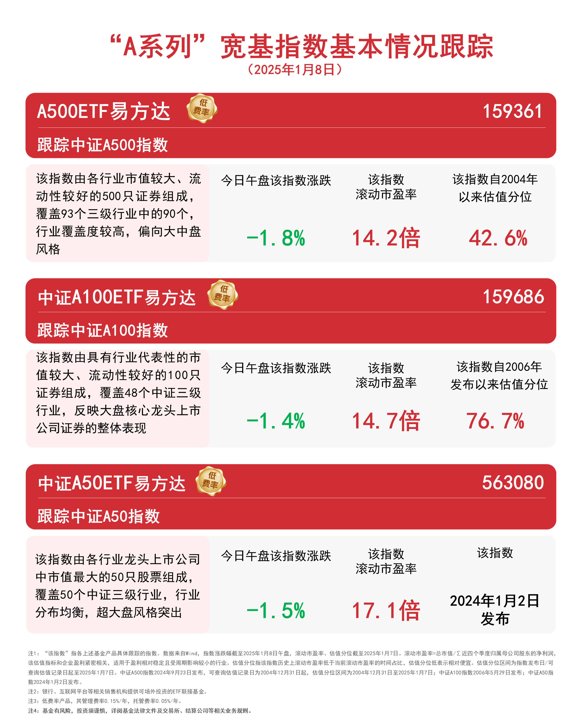 机器人板块延续调整，关注同标的规模第一的机器人ETF易方达（159530）投资机会