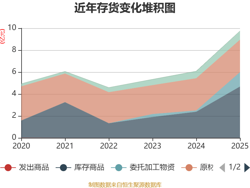 中证协：一季度券商主承销科创债逾1900亿元