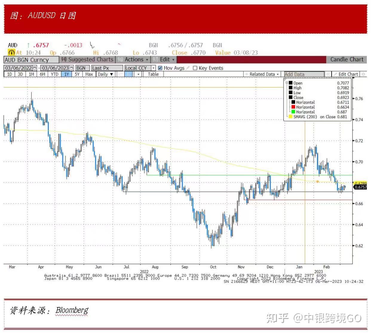 全球债券延续涨势，10年期美国国债收益率跌9个基点至4.34%
