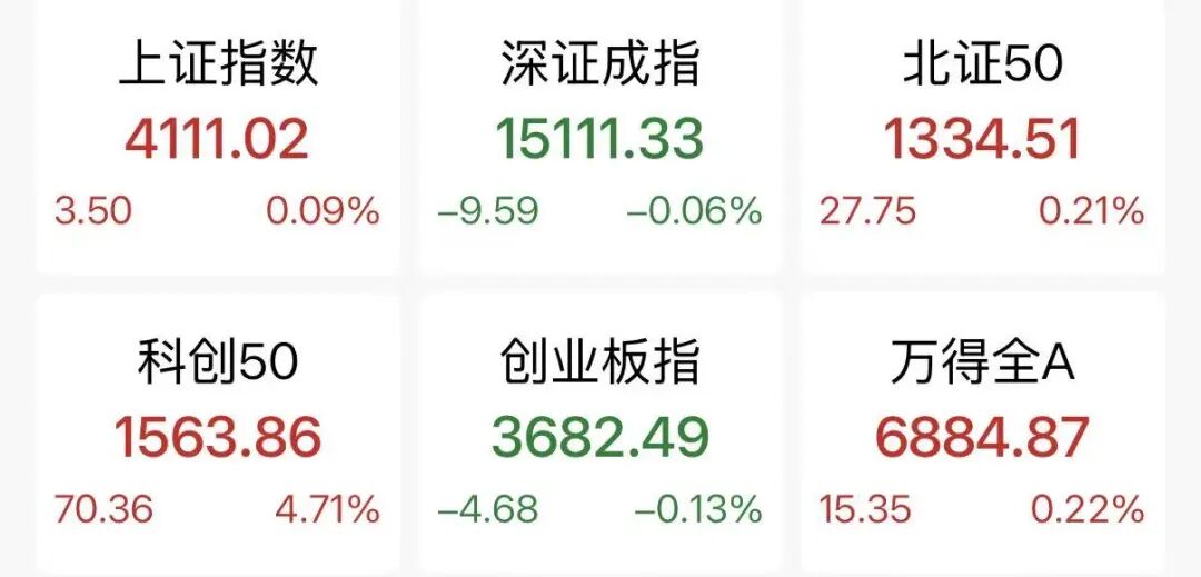 国债期货午盘多数上涨