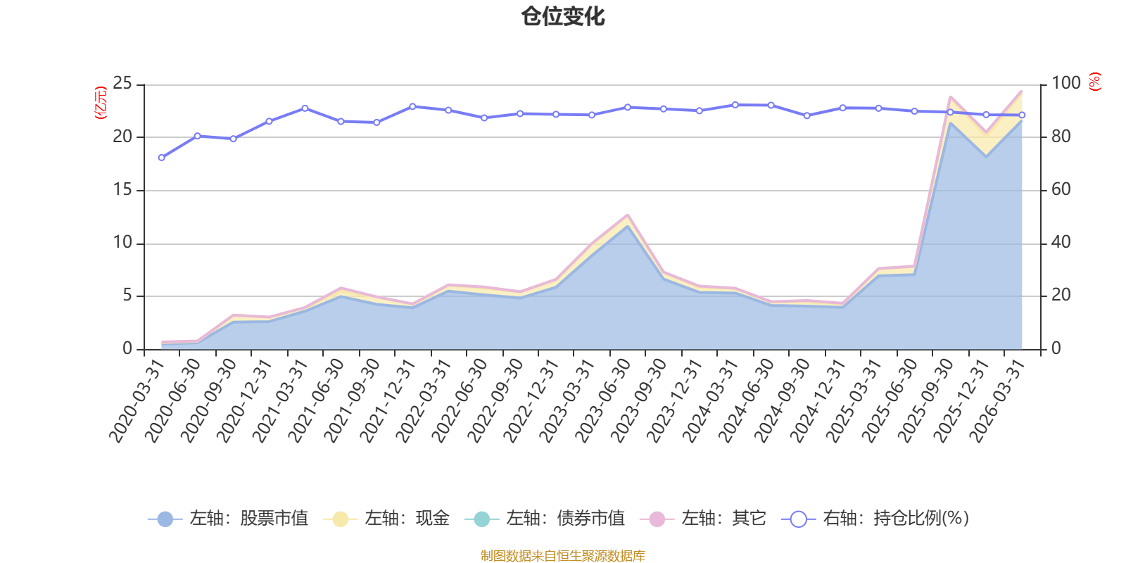 锡业股份：截至2026年4月30日收市，公司登记在册的股东人数为178,873户