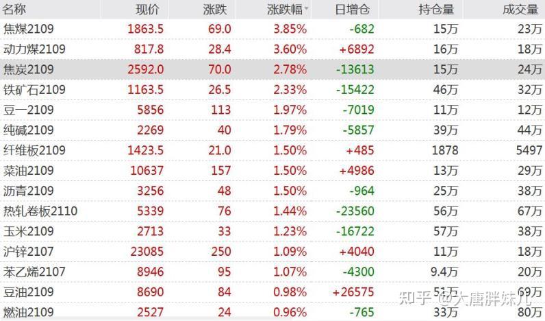 国债期货午盘多数上涨