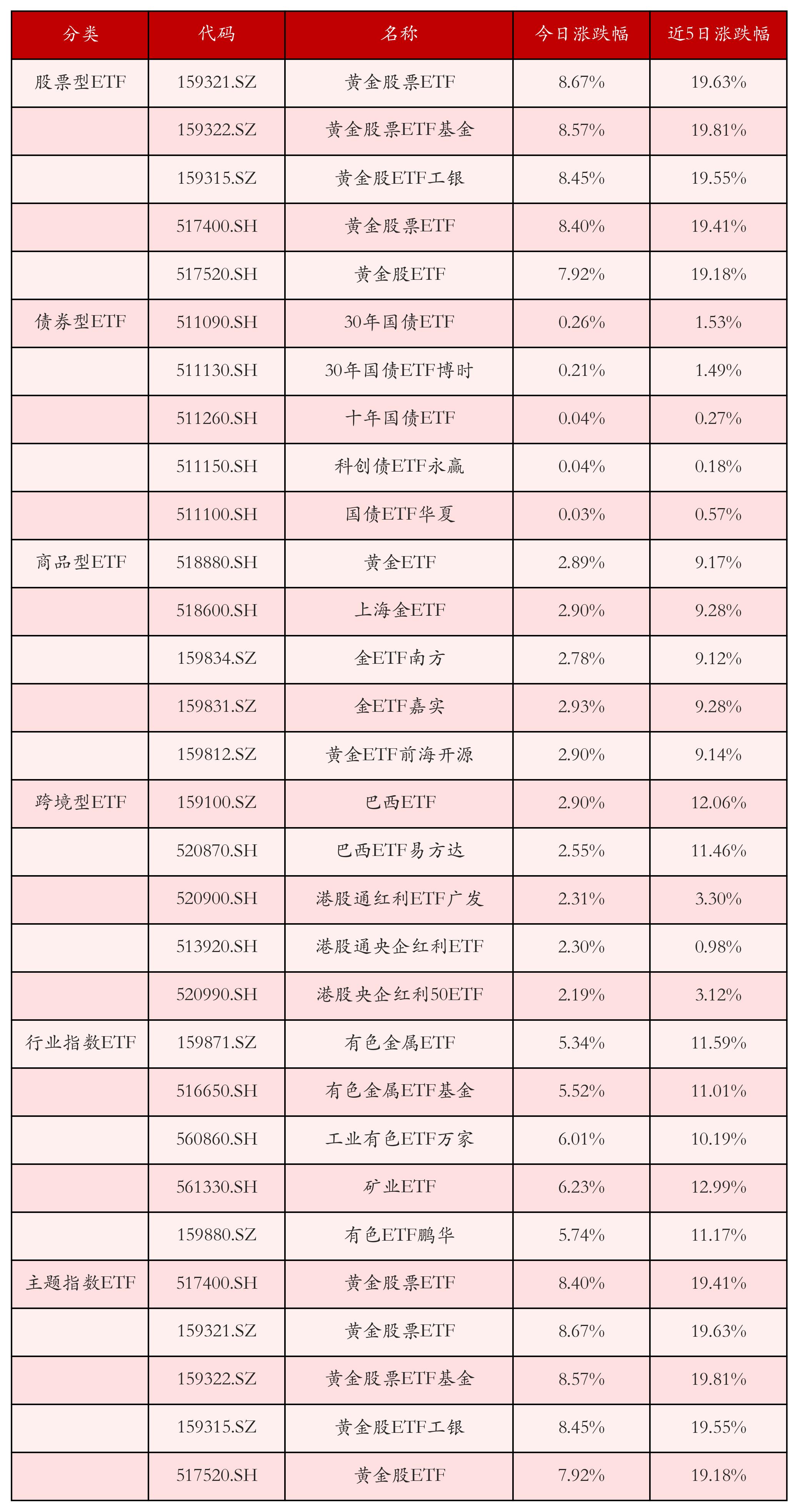 国债期货开盘多数上涨