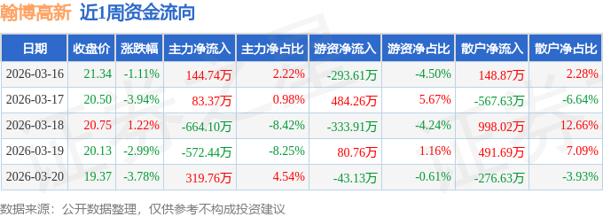 翰博高新：公司严格遵照企业会计准则要求，规范开展减值测试与坏账准备计提工作