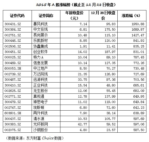 滨江集团：截至2026年4月30日，公司合并普通账户和融资融券信用账户的在册股东总户数为30991户