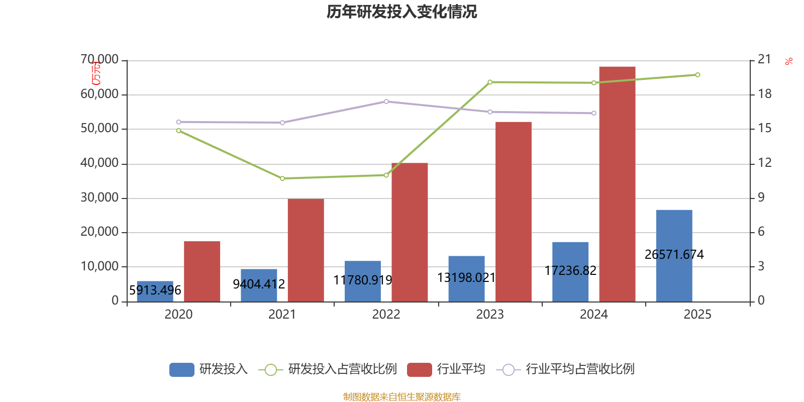移卡公布2025年全年业绩：归母净利润同比增长11.9%
