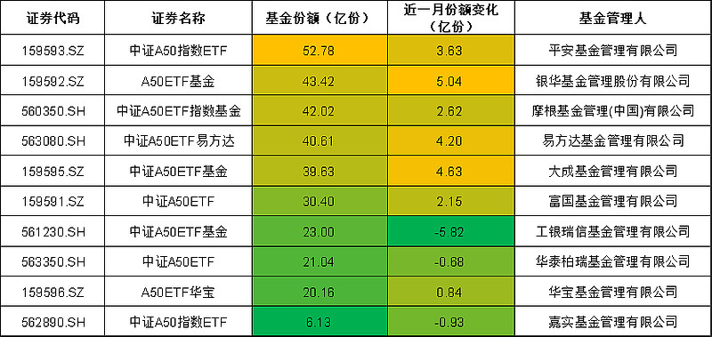 沪指连续下探失守4000点，关注A500ETF易方达（159361）、沪深300ETF易方达（510310）中长期投资机遇