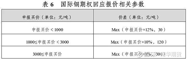 上期所:将于明日收盘结算时起调整铜等期货相关合约涨跌停板幅度和交易保证金比例