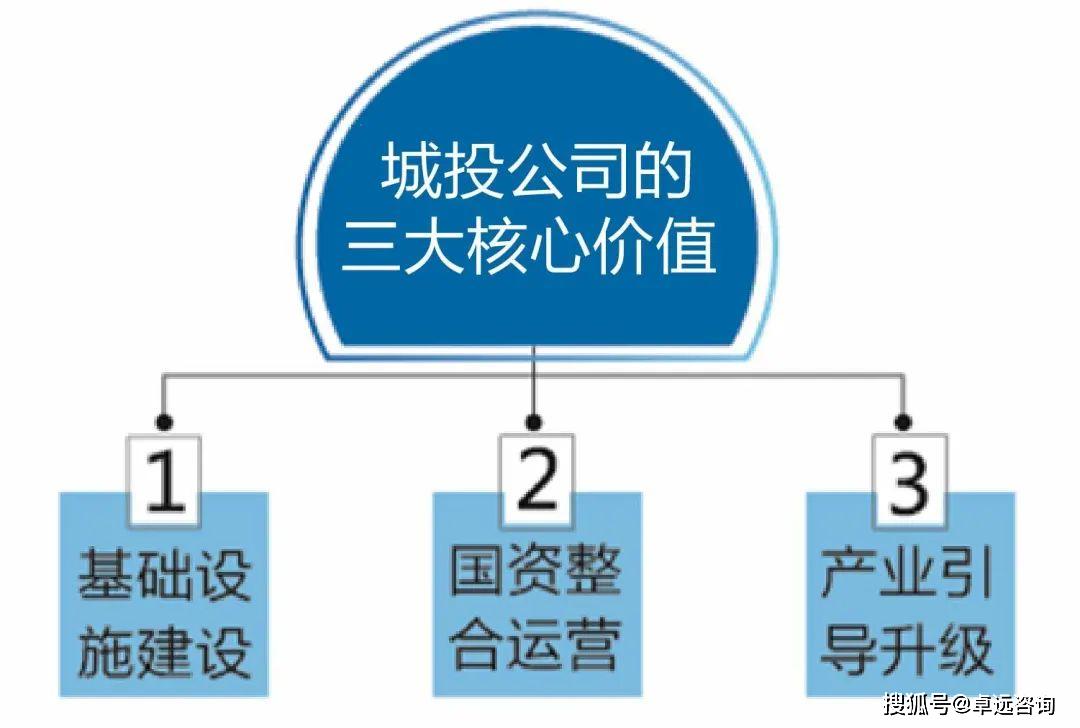 九成城投企业2025年盈利 产业转型进行时
