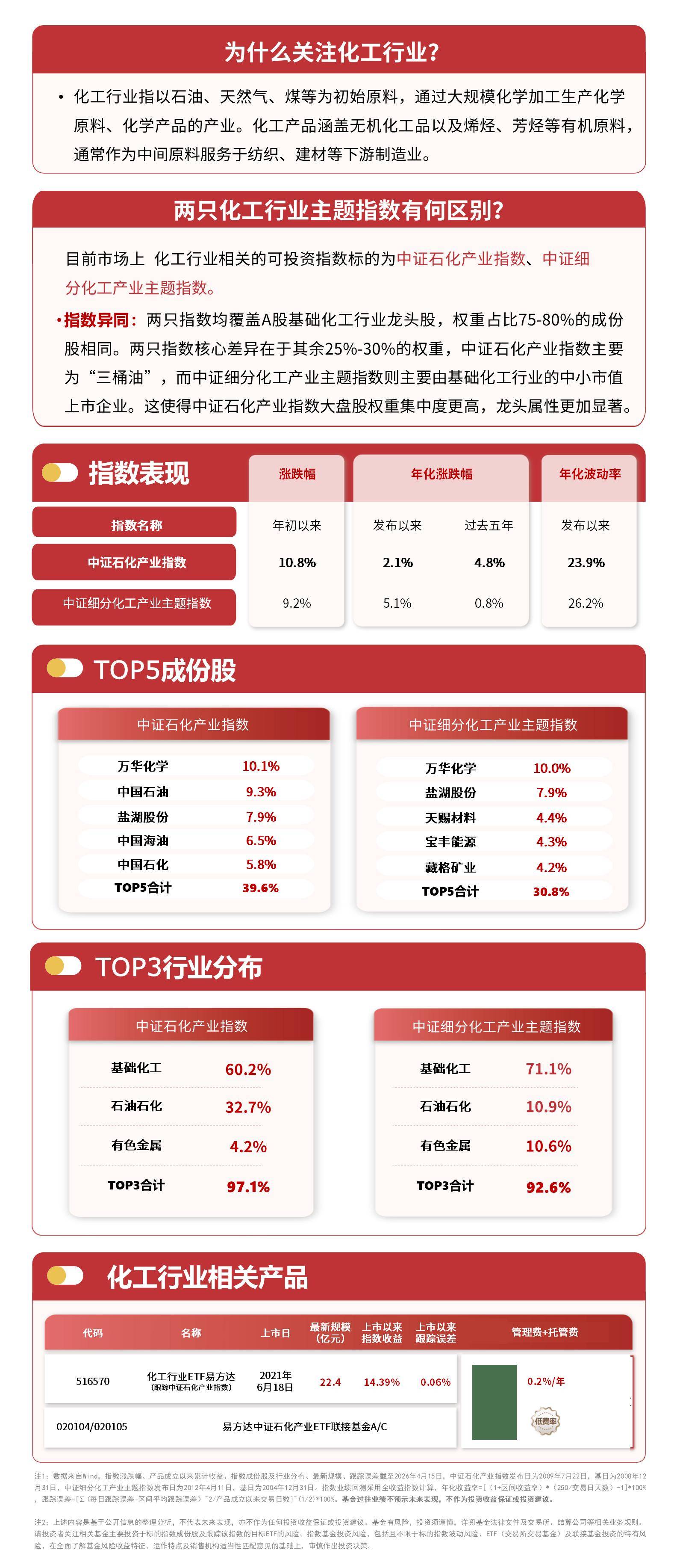 有色化工板块短线承压,指数震荡调整,自由现金流ETF易方达(159222)连续8个交易日获资金增持