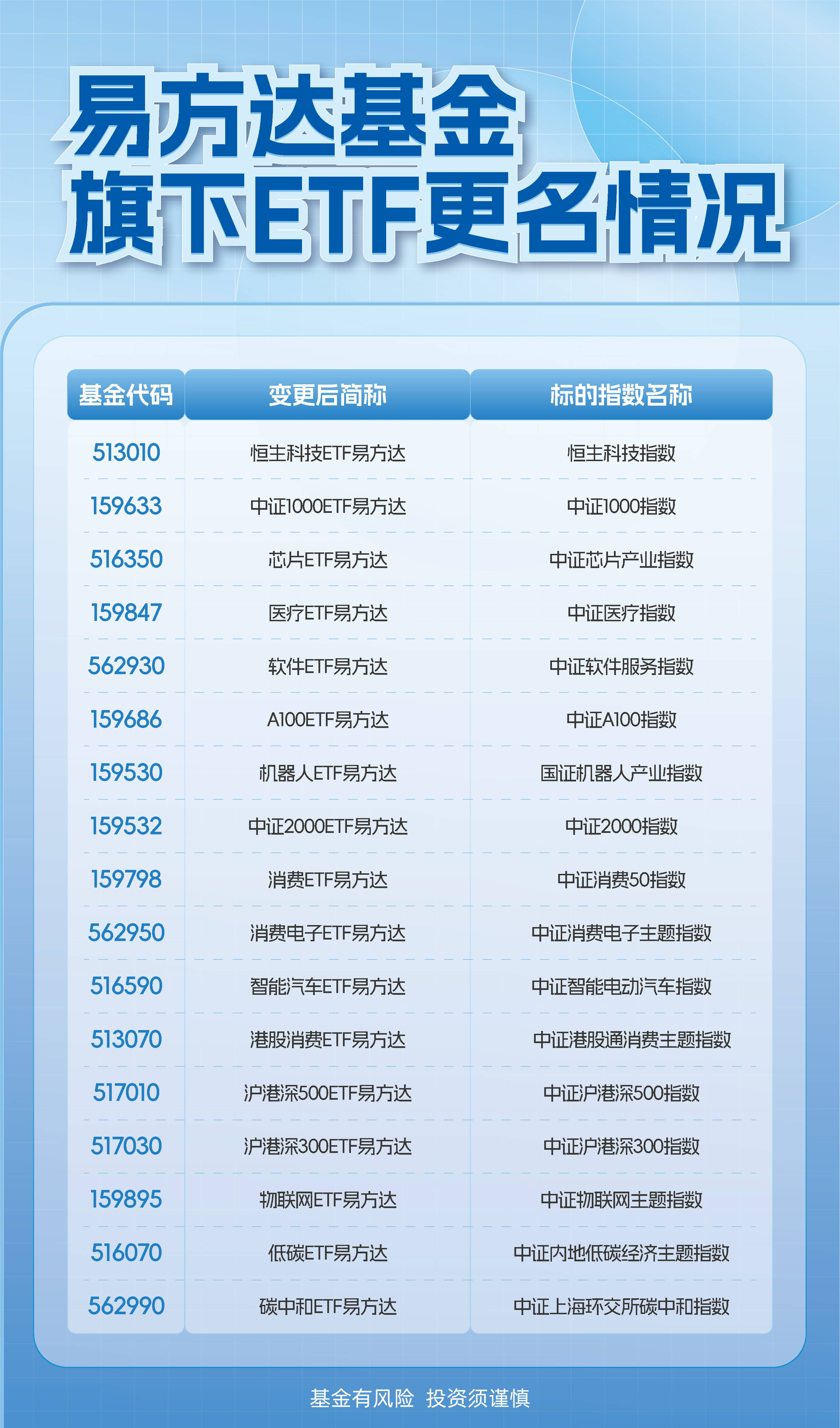 有色化工板块短线承压,指数震荡调整,自由现金流ETF易方达(159222)连续8个交易日获资金增持