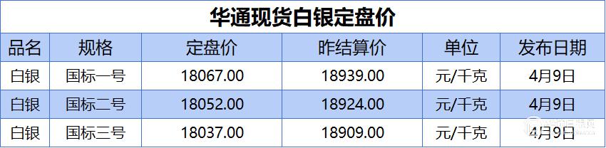 哈焊华通:公司2026年4月30日股东户数为26659