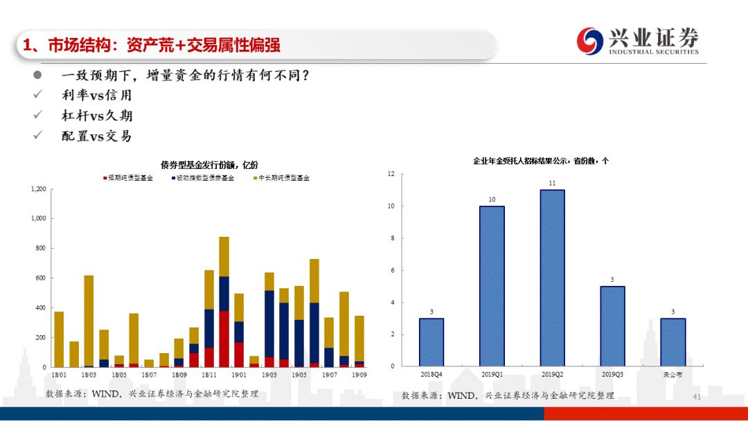 债市“科技板”落地一周年：发行规模快速扩容 更好服务科技创新