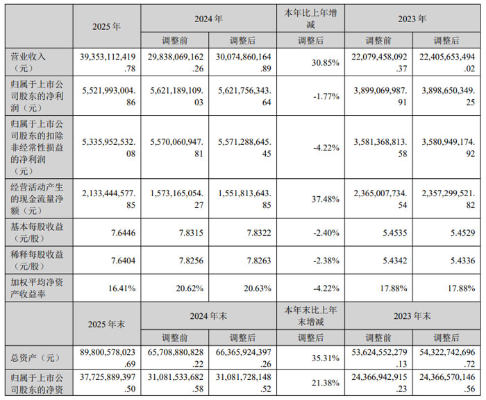 连连数字公布2025年全年业绩：营收同比增31.9%
