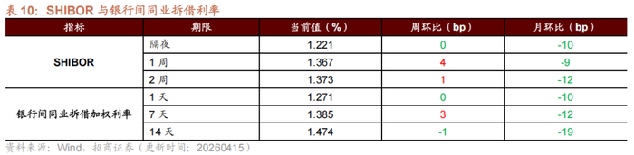 日本五年期国债收益率上升1个基点，至1.860%