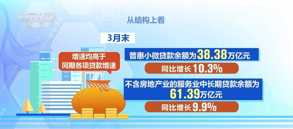 央行：2025年四季度末人民币普惠小微贷款余额36.57万亿元 同比增长11.1%
