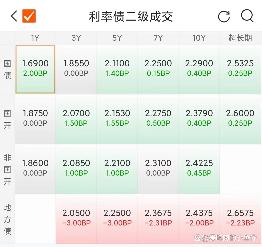 债市日报：5月8日