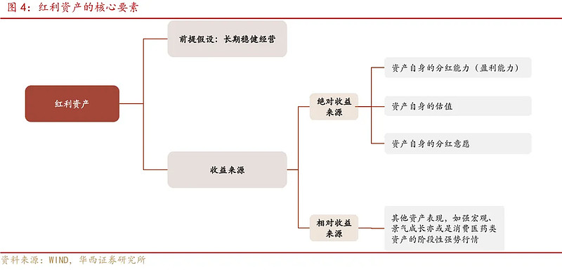 “红利+”指数午后回落，资金连续11个交易日流入自由现金流ETF易方达（159222）
