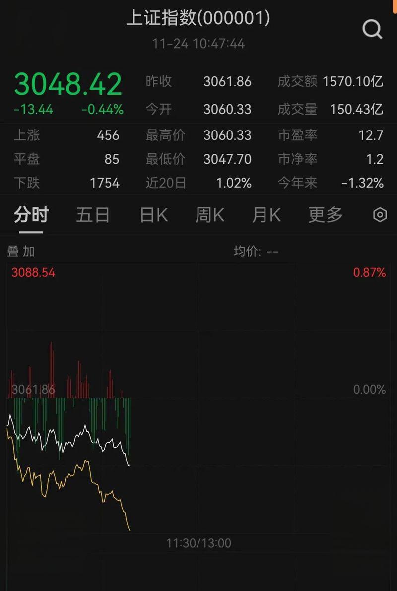 华如科技：公司目前暂无您所述的业务
