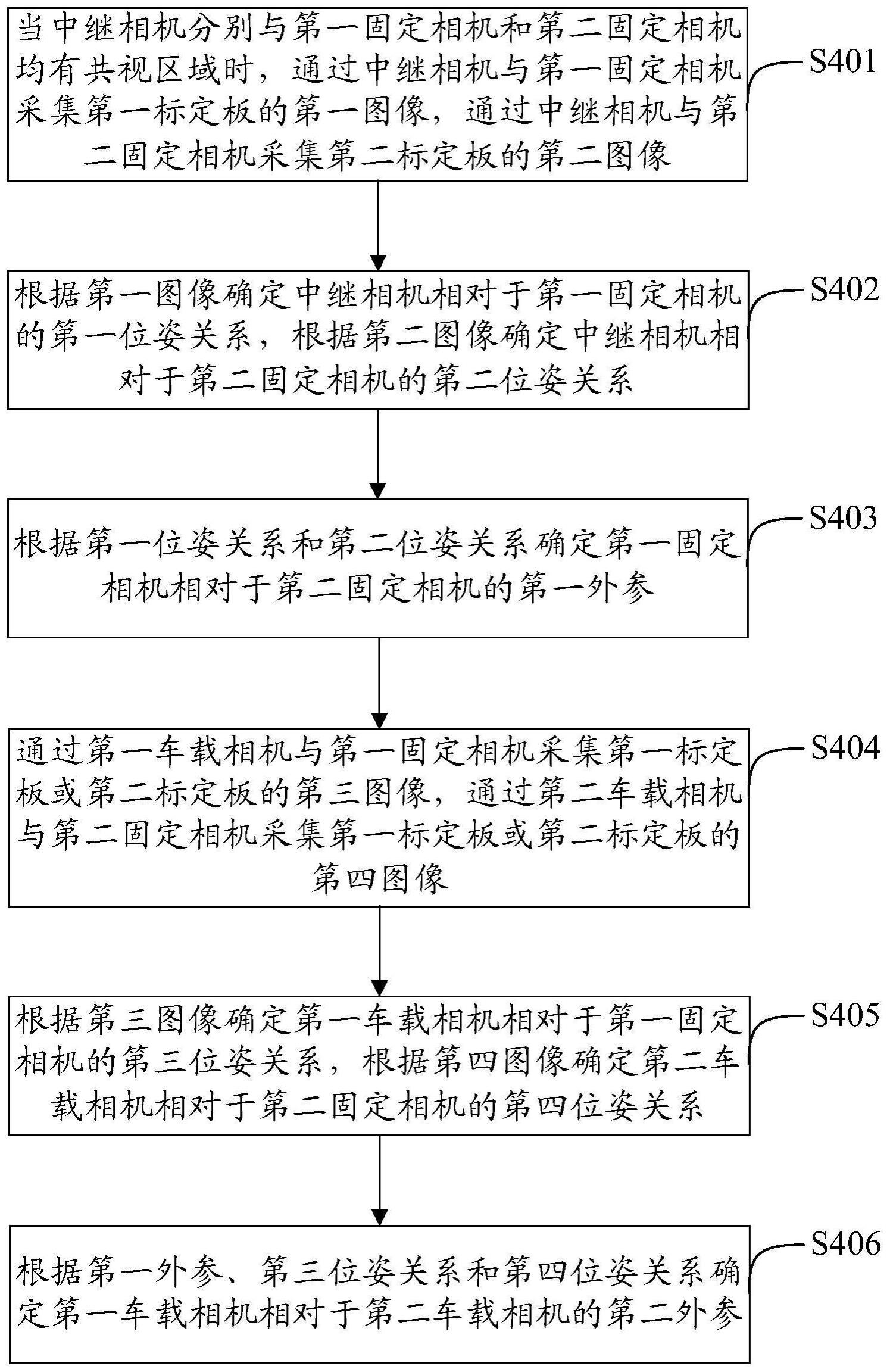 福田汽车获得发明专利授权：“一种车辆脱困方法、装置、电子设备和车辆”