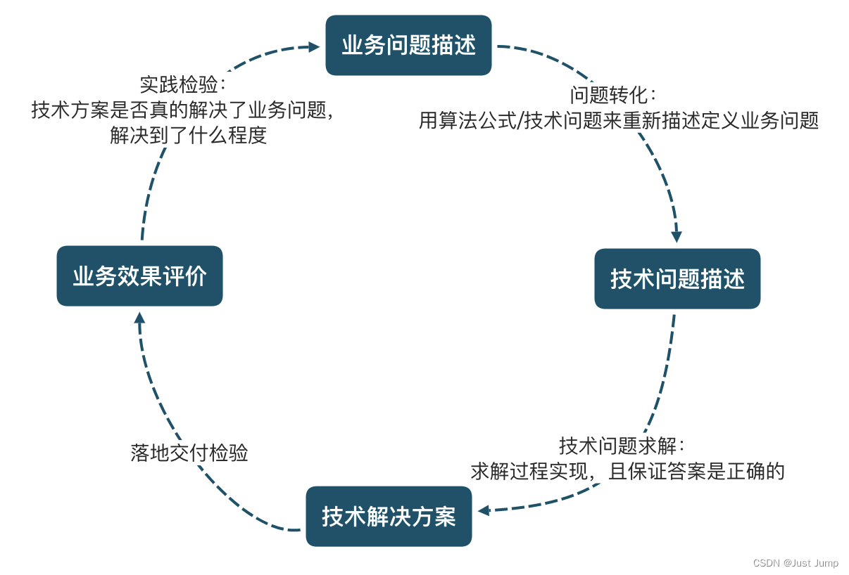 联检科技获得发明专利授权:“水泥混凝土路面的注浆加固效果的评价方法”