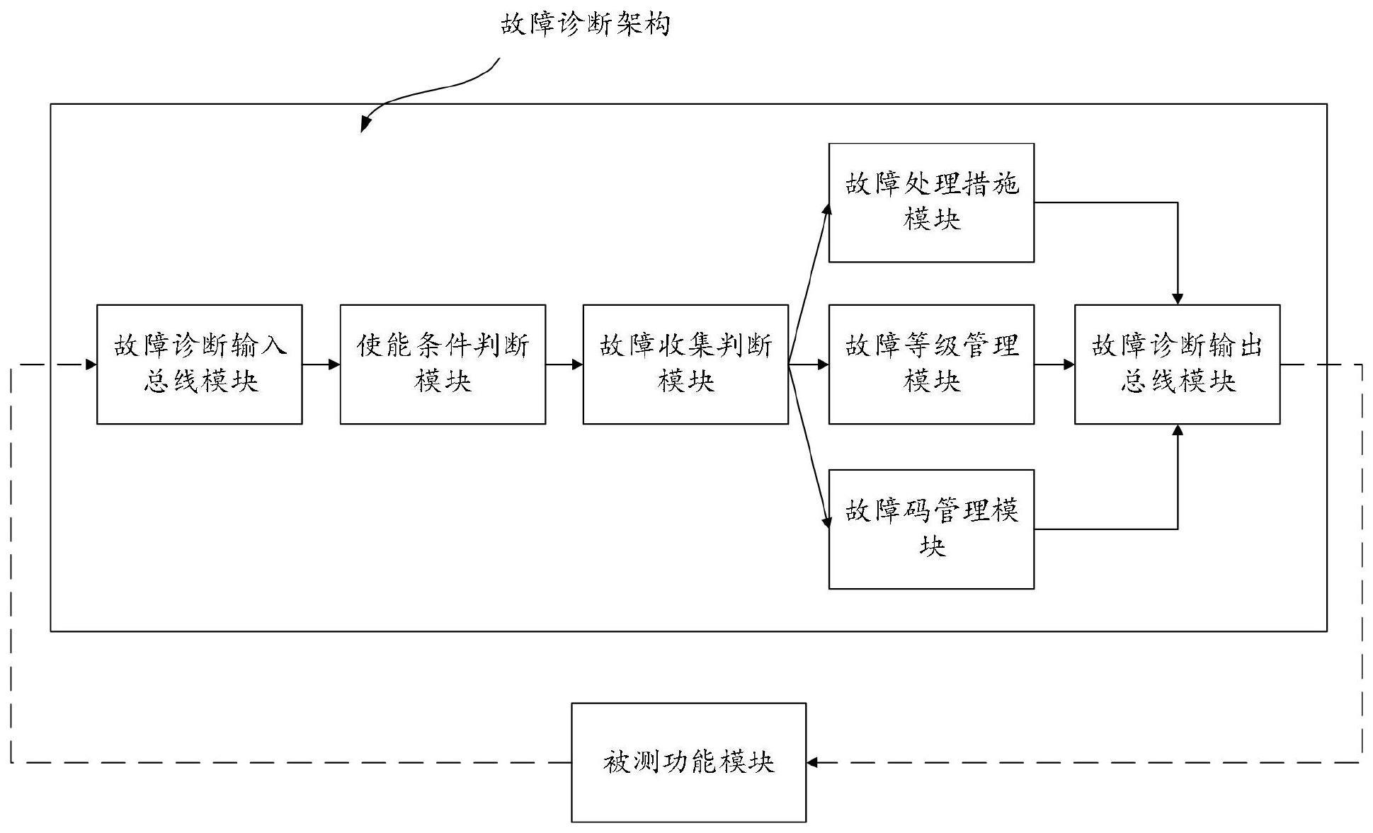福田汽车获得发明专利授权:“确定车辆续航里程的方法、装置、存储介质和电子设备”