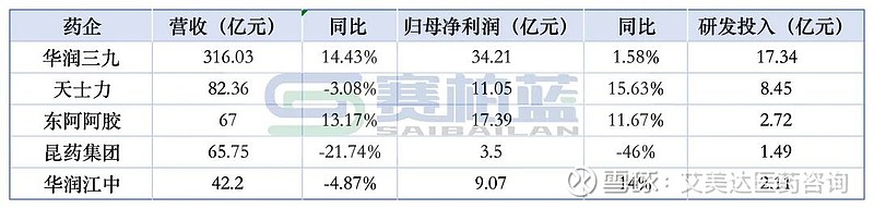 盘点2025信托业（一）|业绩分化格局凸显 头部机构引领转型复苏