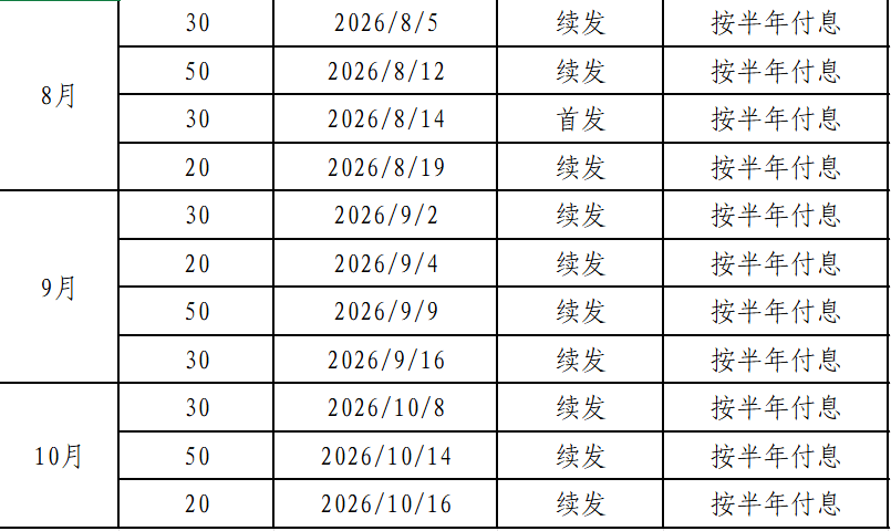 财政部拟第一次续发行2026年超长期特别国债（一期）