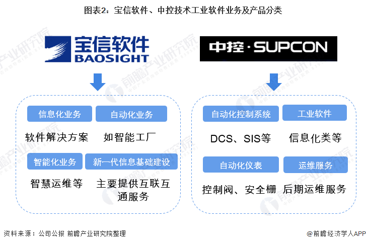 宝信软件获得发明专利授权：“酸连轧机组卡罗赛尔卷取机的控制方法和系统”