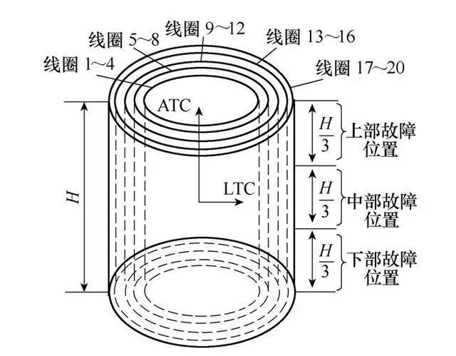国电南瑞获得发明专利授权:“一种基于分布参数模型的能量积分差动保护方法及系统”