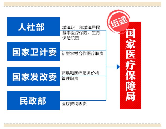 国家医保局：全国长期照护师已超1万人 基本实现覆盖各省份