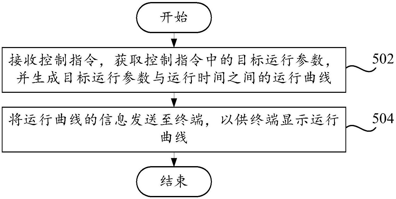 格力电器获得发明专利授权：“数据安全管理方法、装置、电子设备及计算机可读介质”