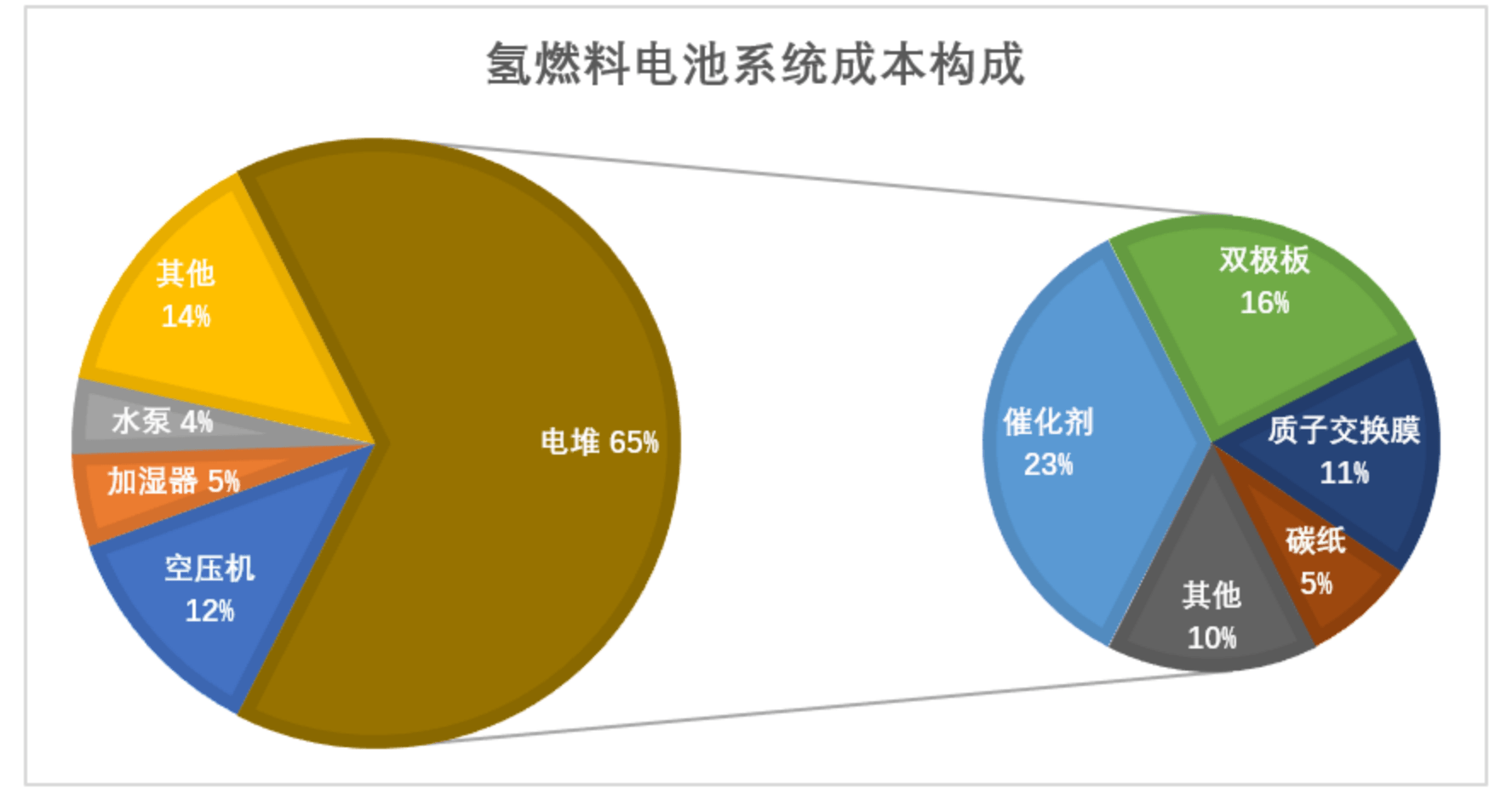 威孚高科获得发明专利授权：“一种燃料电池气体扩散层碳纸疏水设备及制备方法”