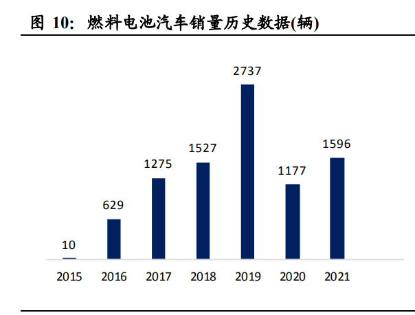 威孚高科获得发明专利授权：“一种燃料电池气体扩散层碳纸疏水设备及制备方法”